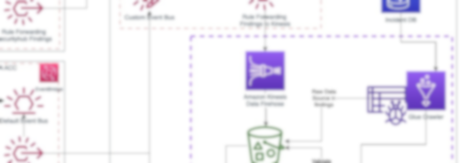Articles - Traceability across Essent's Tech Landscape - Essent IT